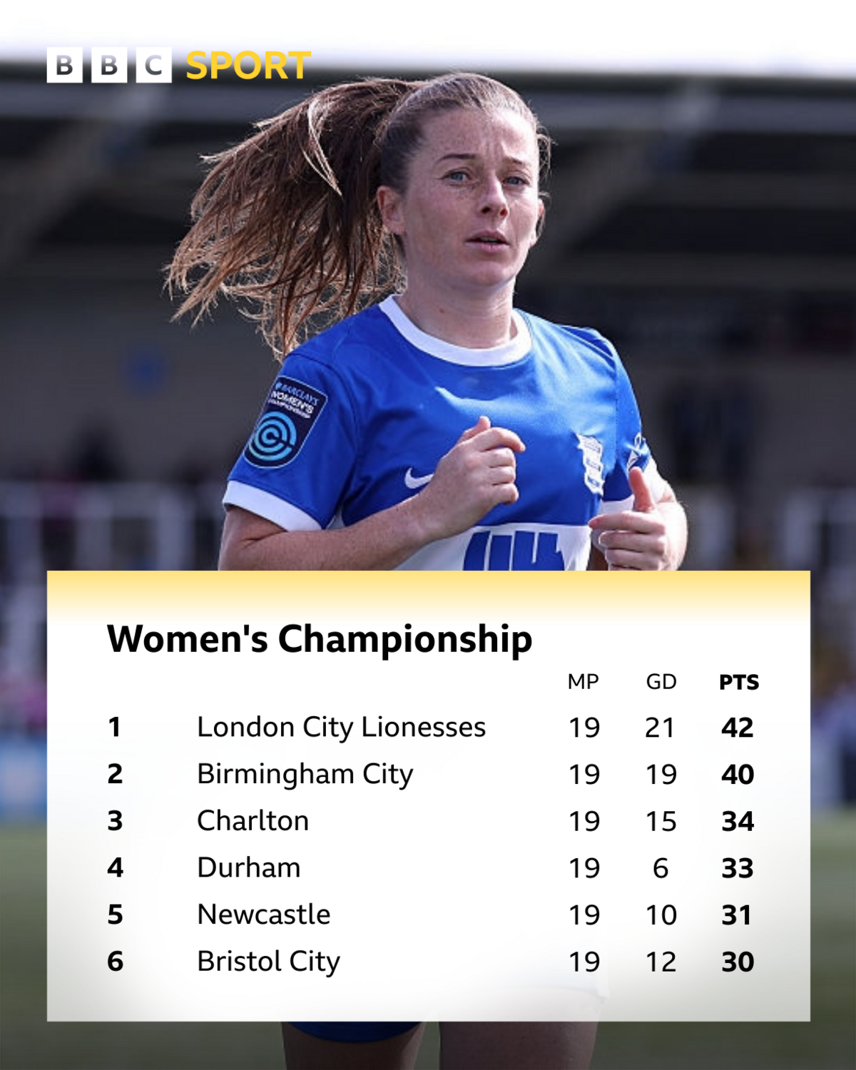 Women's Championship table