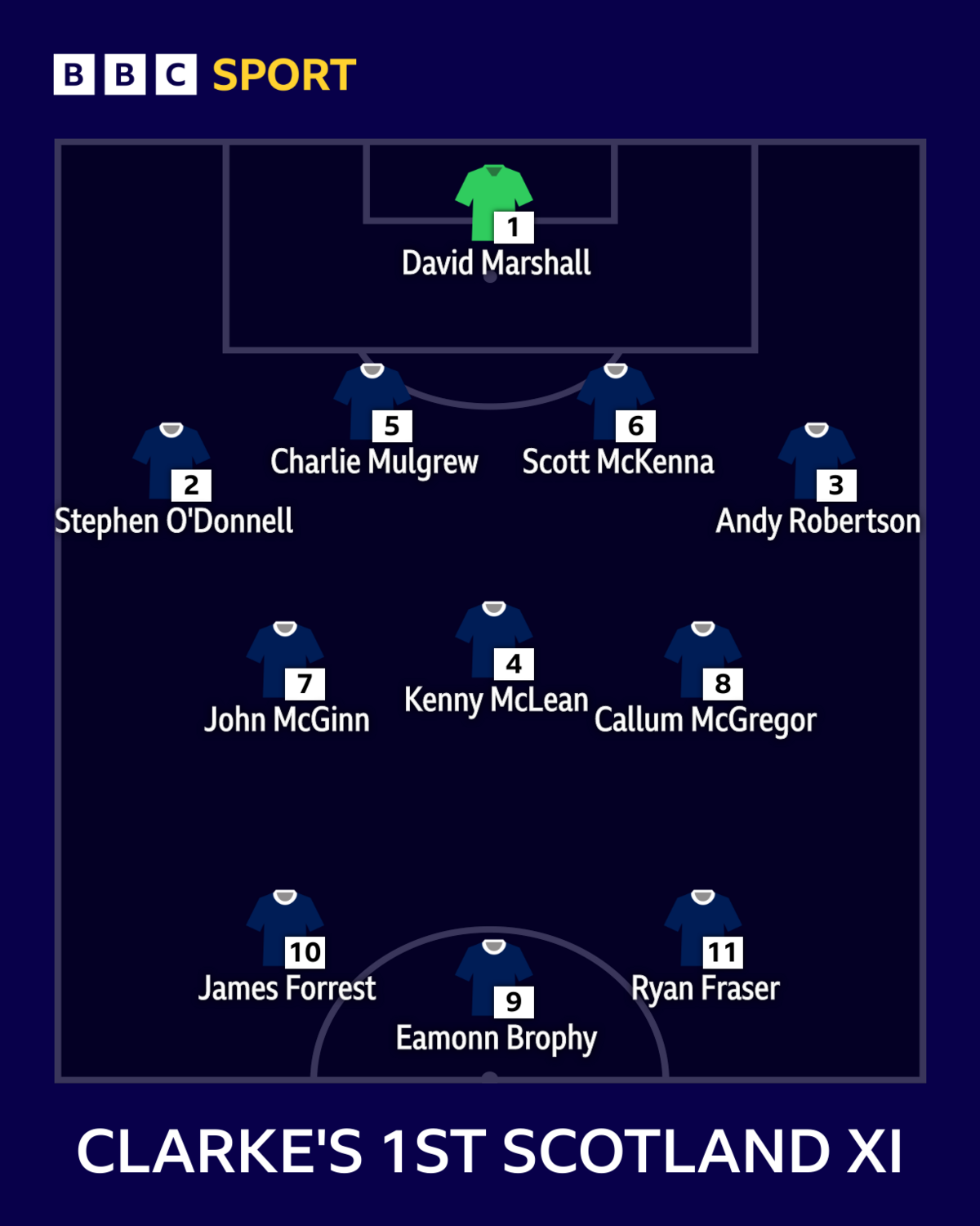 Steve Clarke line up graphic v Cyprus