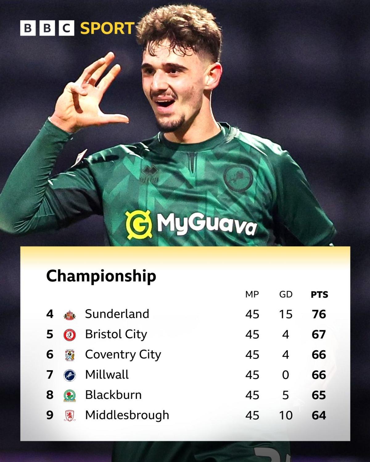 A graphic showing the battle for the Championship play-off spots with a picture of Millwall striker Mihailo Ivanovic