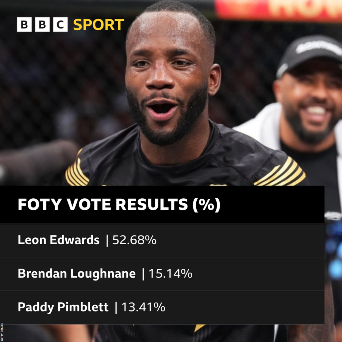 Chart of BBC Sport vote results for fighter of the year with Leon Edwards picture