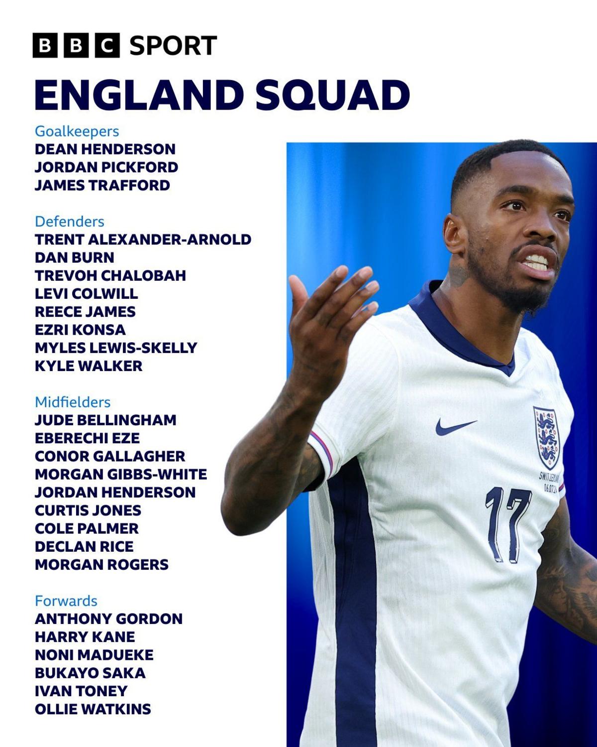 England squad announcement list