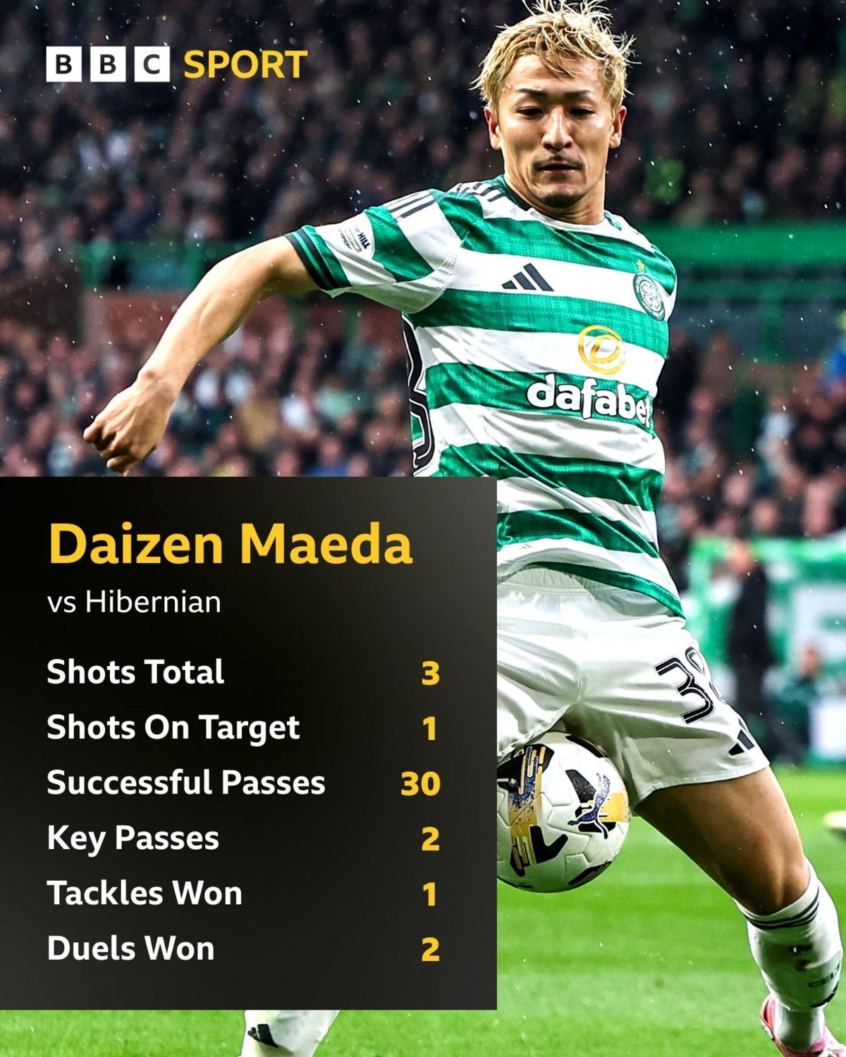 Daizen Maeda graphic