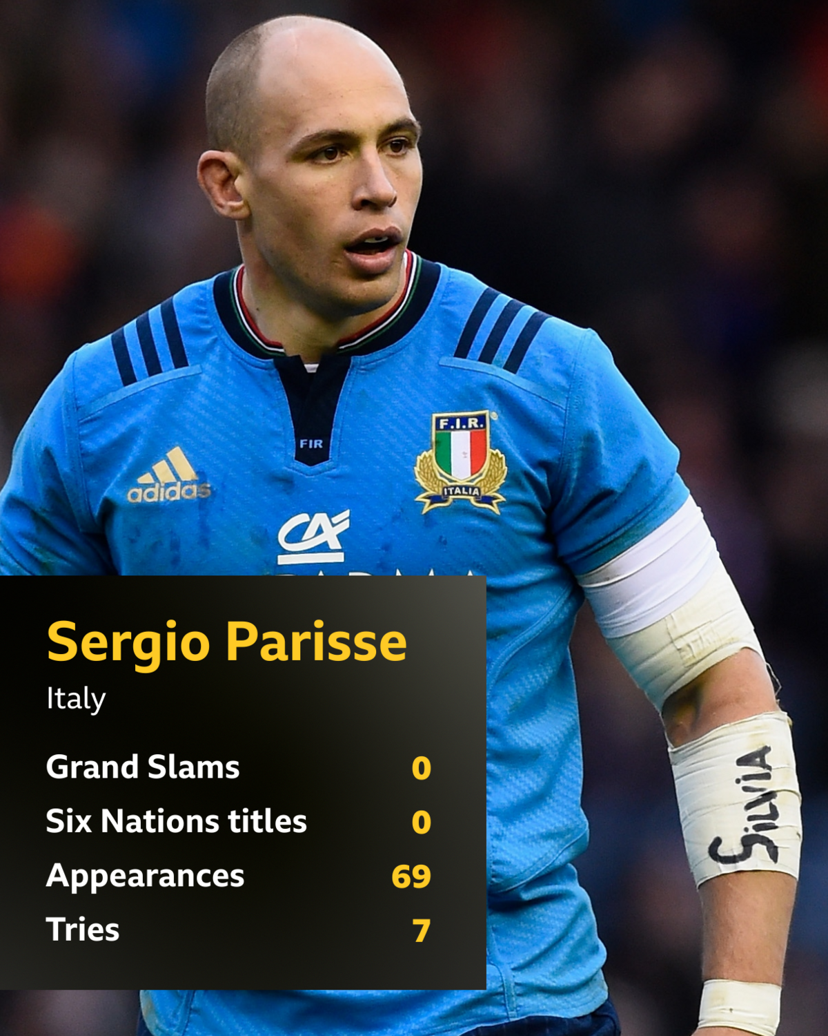 Sergio Parisse Six Nations stats: Grand Slams 0; Six Nations titles 0; Appearances 69; Tries 7