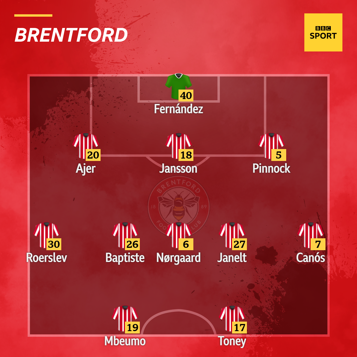 Southampton v Brentford: confirmed team news - BBC Sport