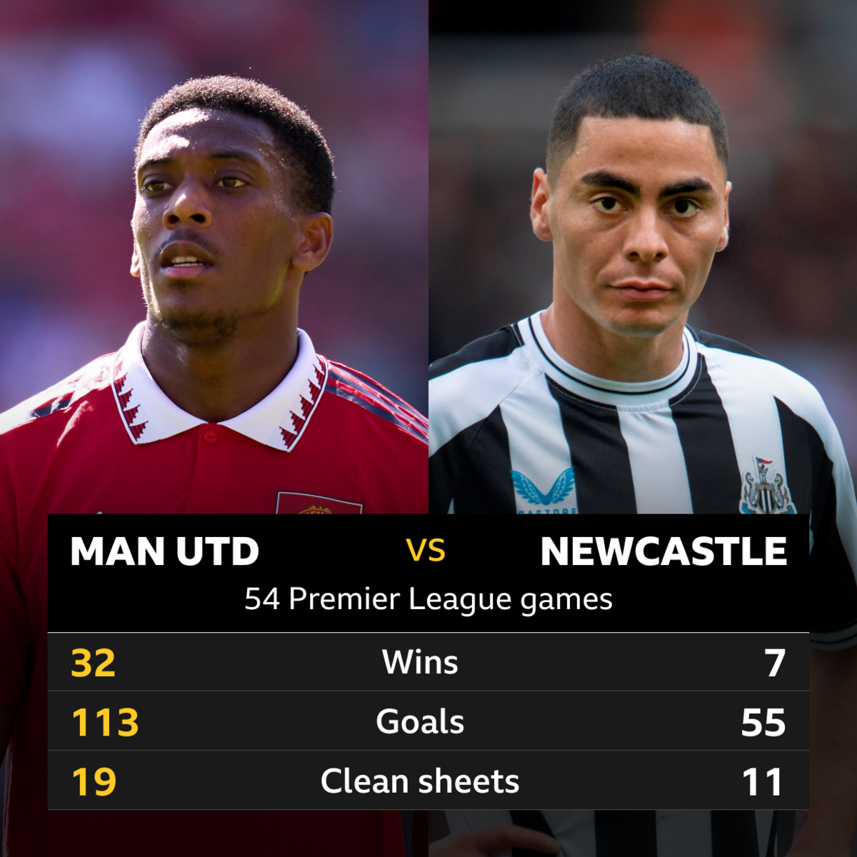 M﻿an Utd v Newcastle: Head-to-head stats - BBC Sport