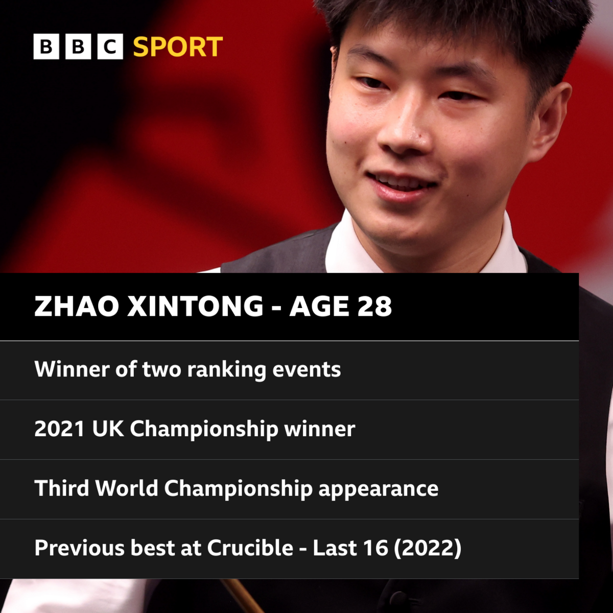 Zhao Xintong factfile graphic