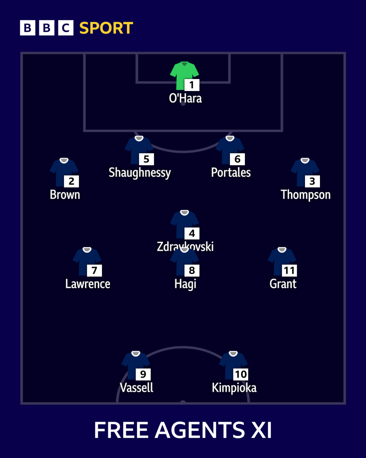 Free Agents XI