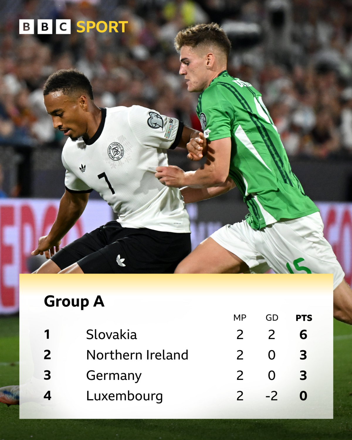 Group A table