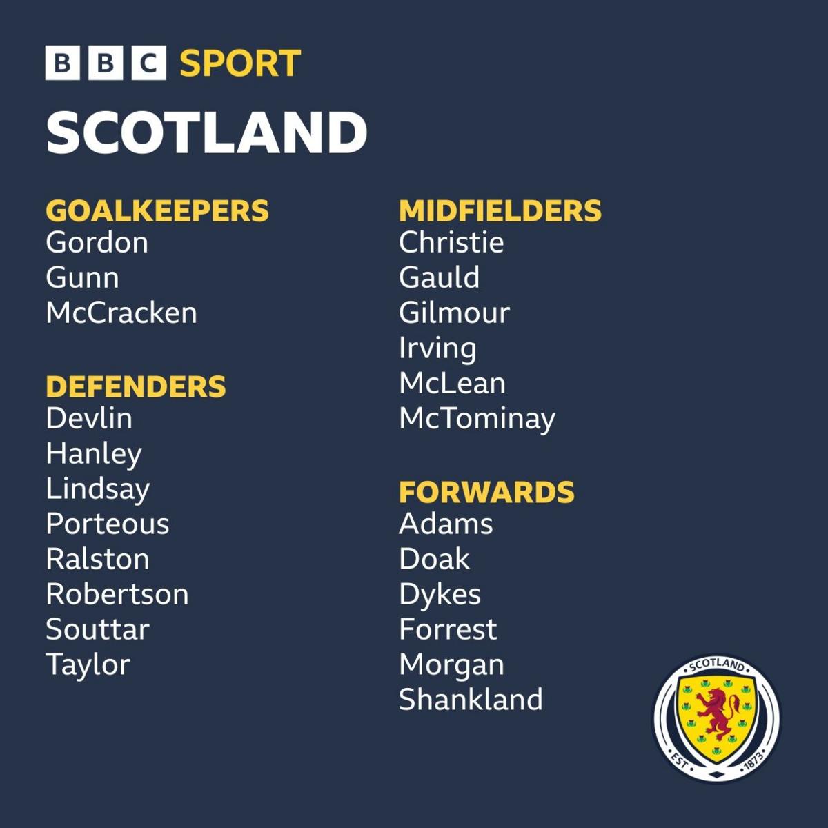 Scotland squad