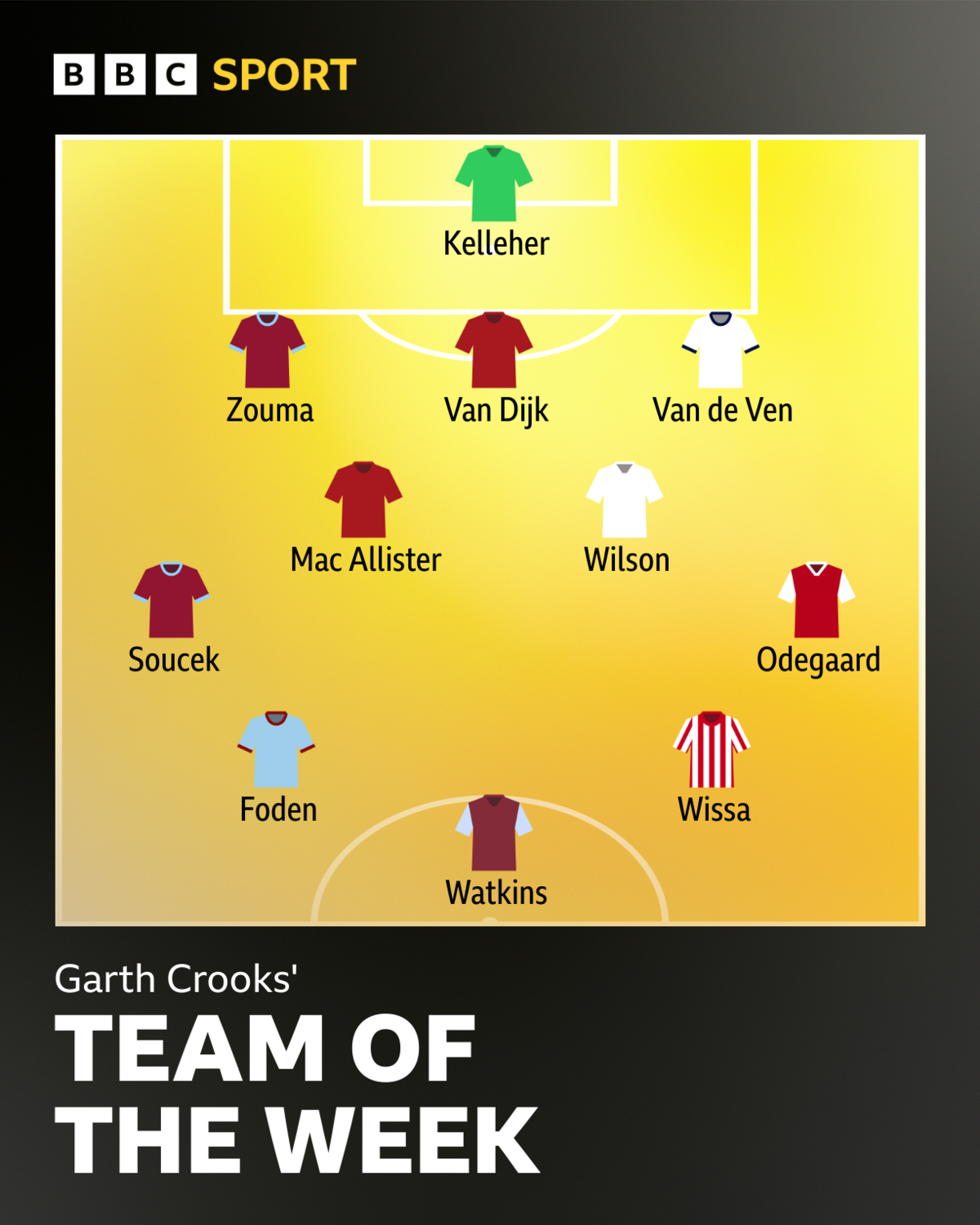 Garth Crooks' team of the week graphic