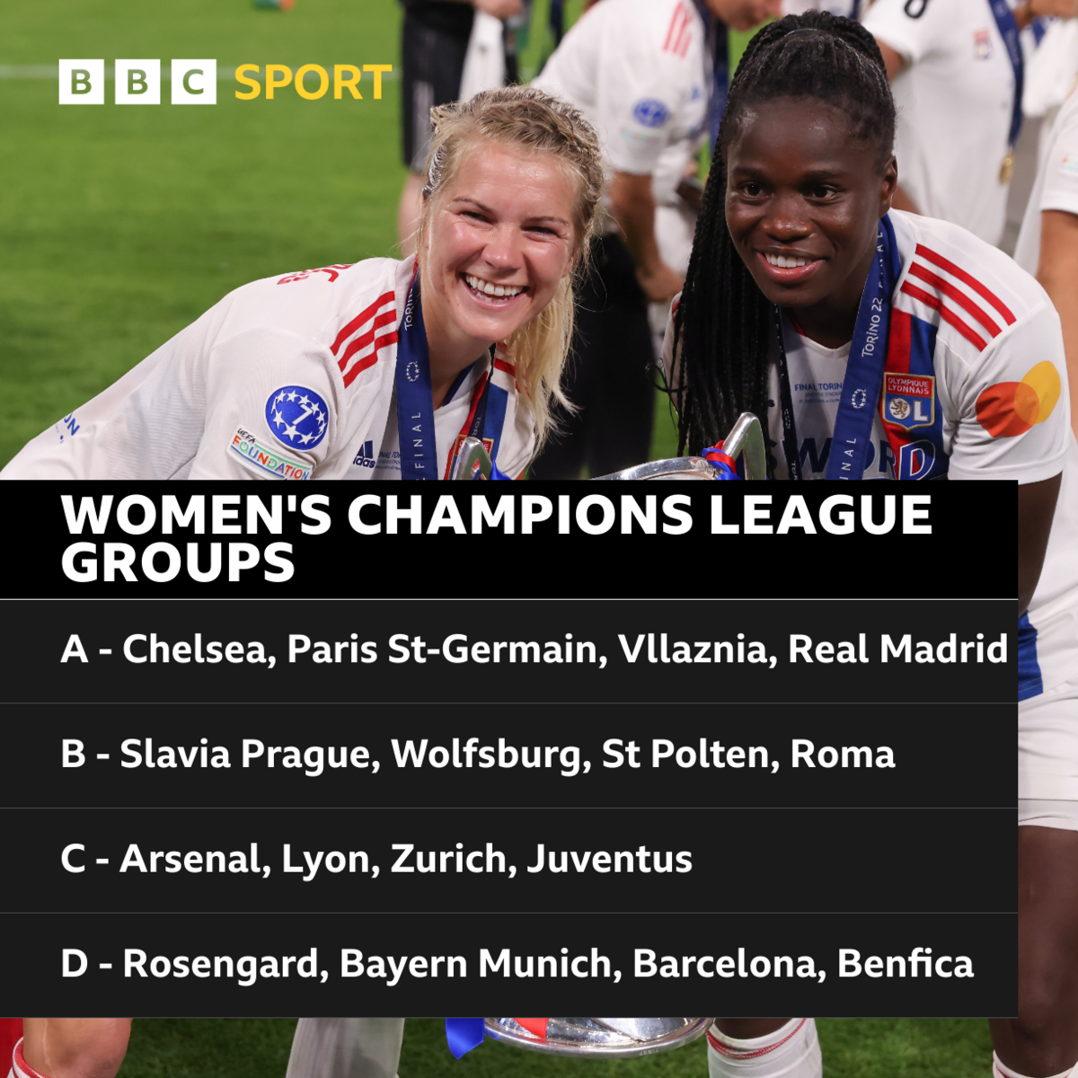 Women s Champions League returns What to look out for in 2022 23 group stages BBC Sport