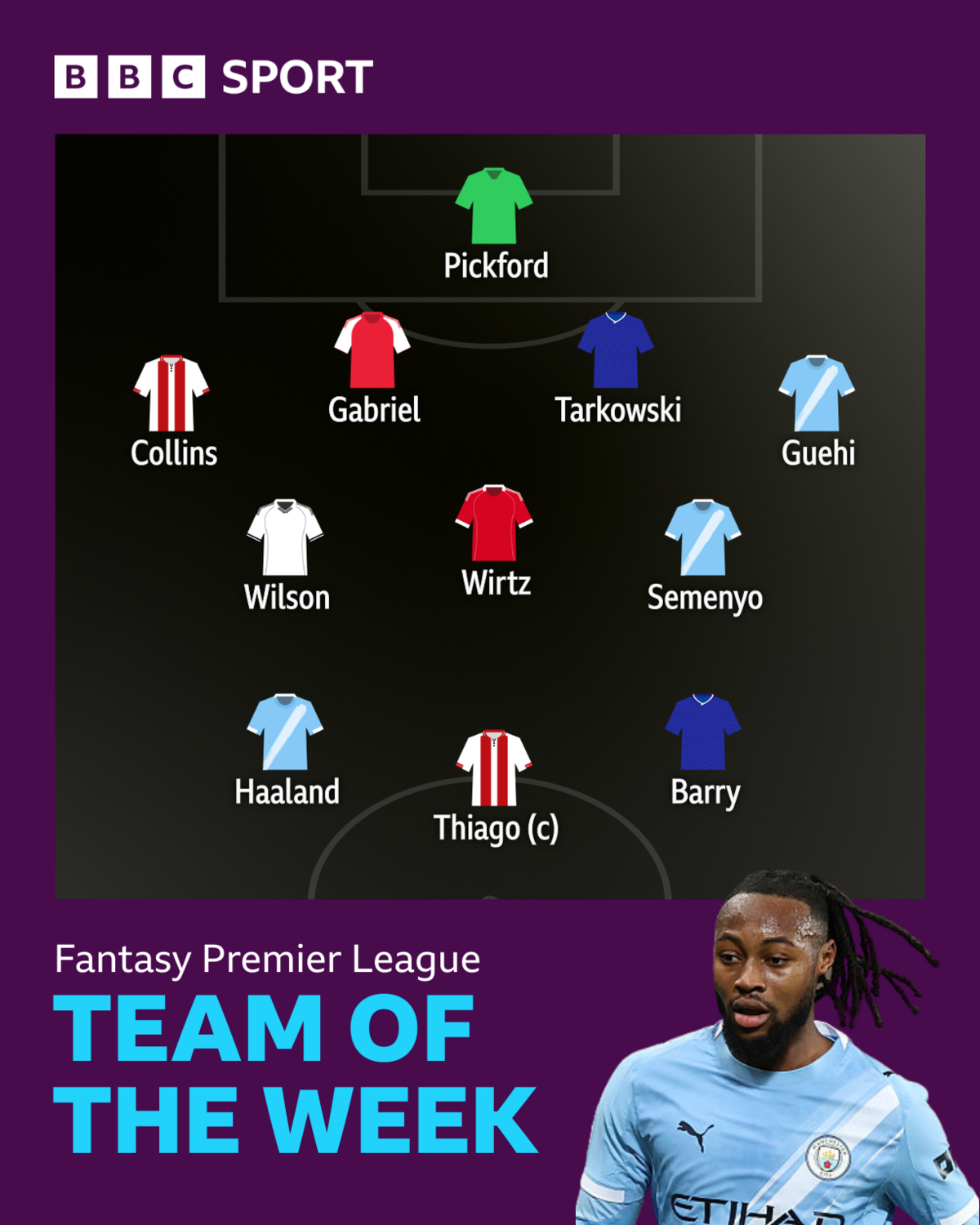 BBC Sport FPL team of the week