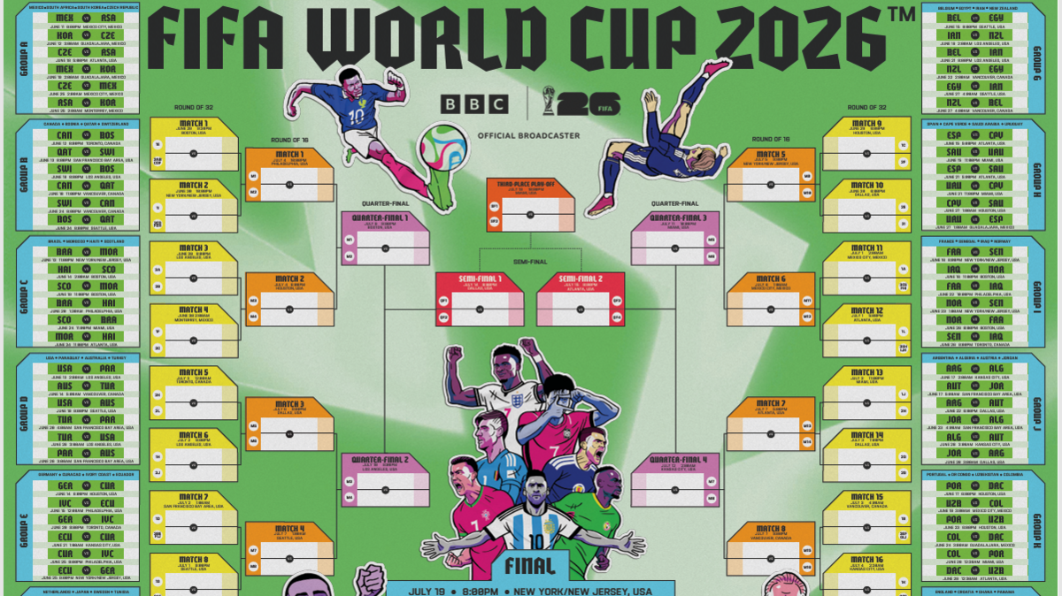 An image of the BBC World Cup wallchart