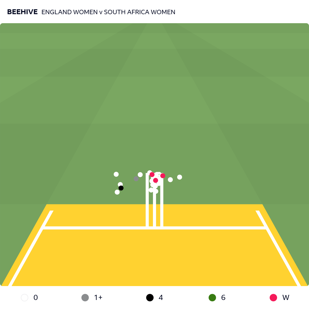 Graphic showing Linsey Smith's excellent lines