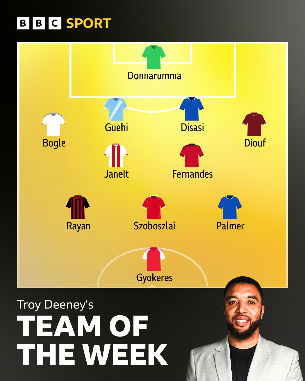 Troy Deeney's team of the week graphic