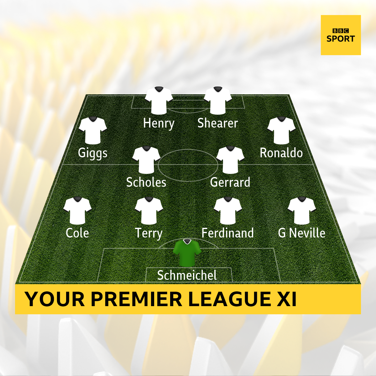 Premier League all-time XI