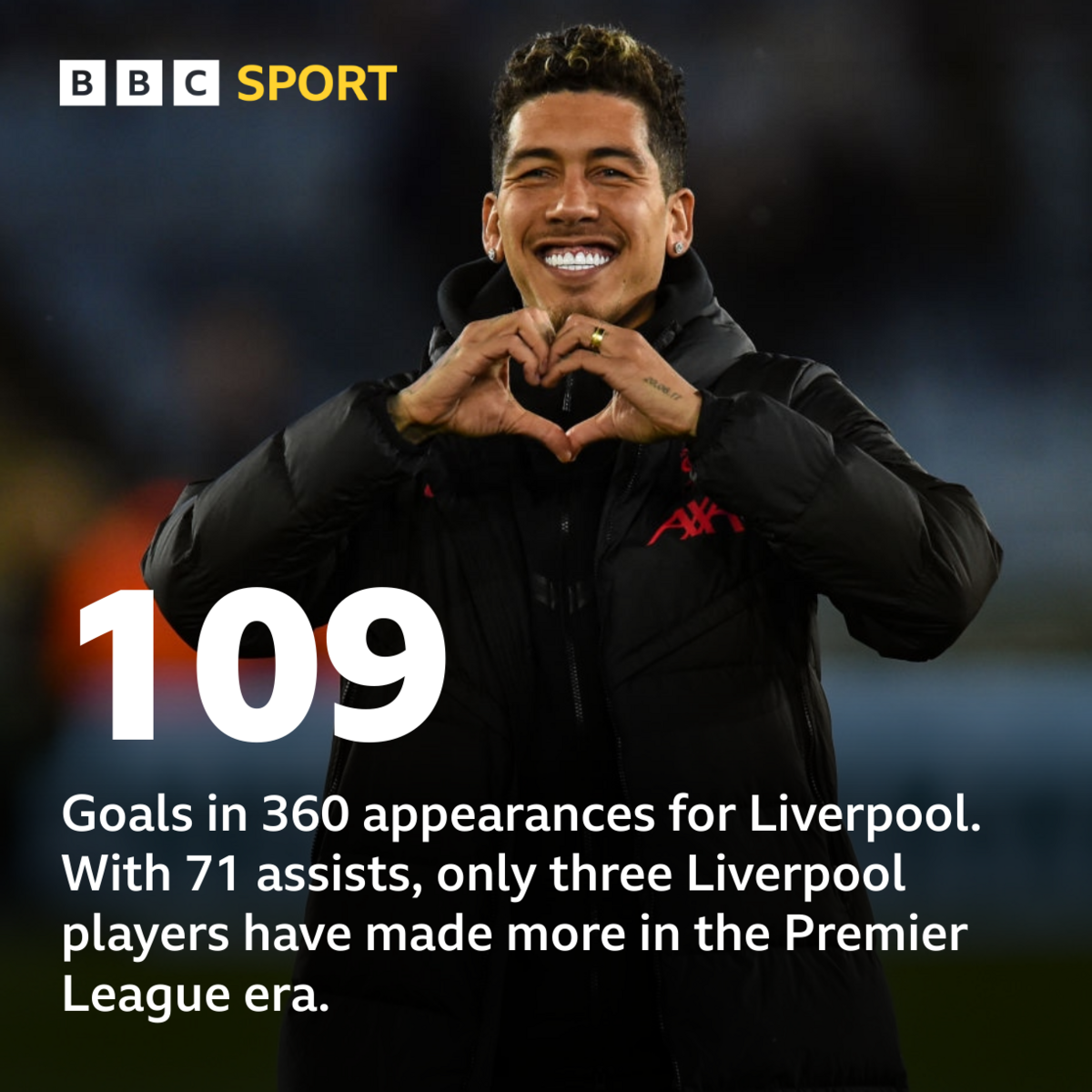 Roberto Firmino goalscoring record graphic