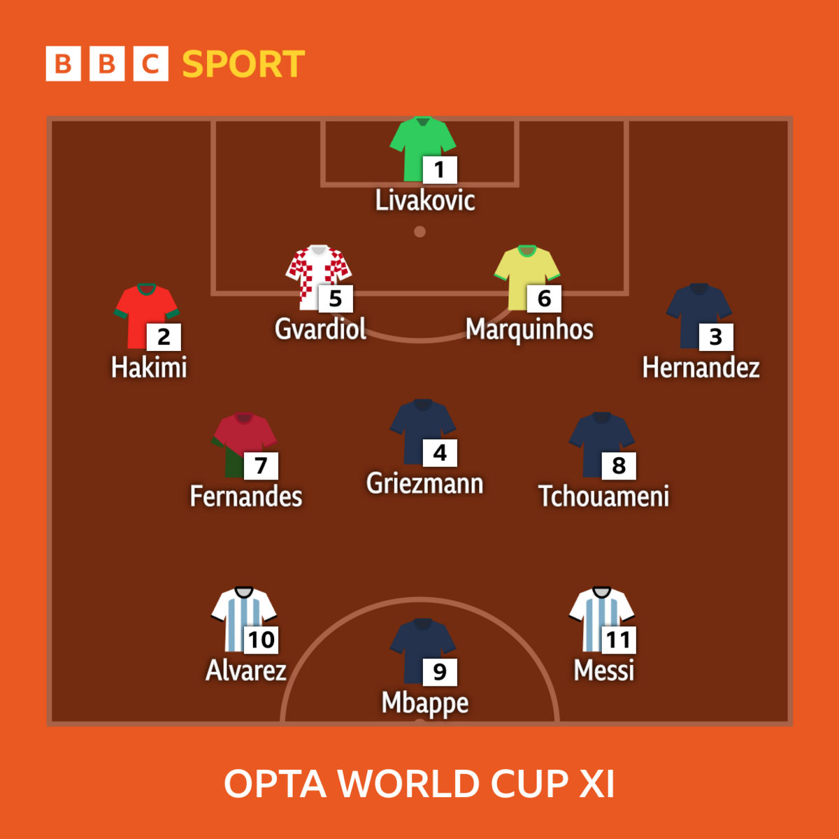 Opta team of the tournament