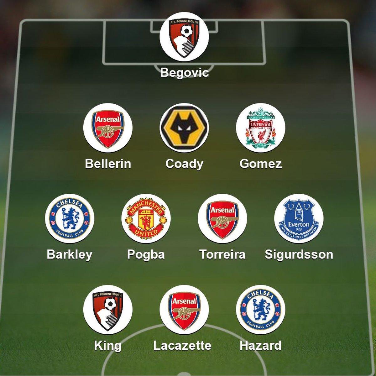 Garth's team of the week