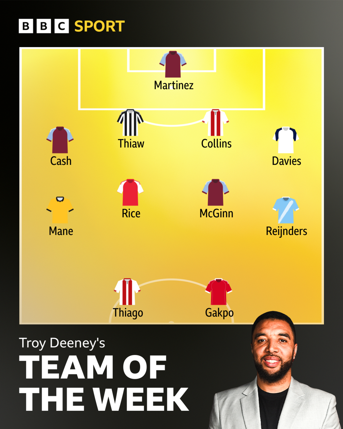 Troy's Team of the Week