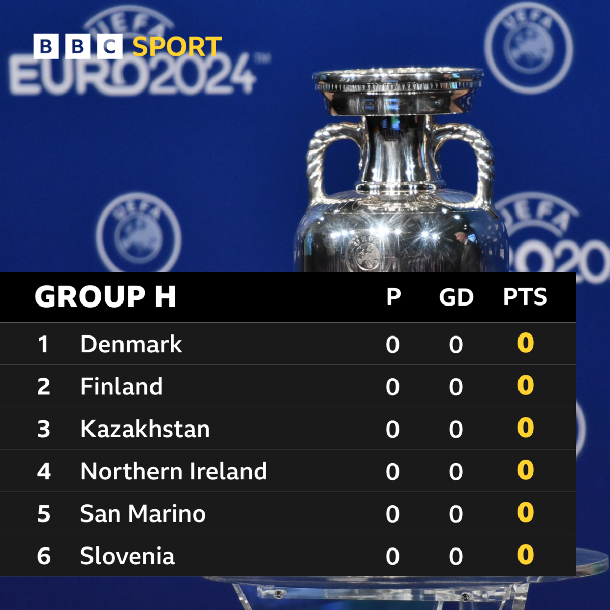 Group H