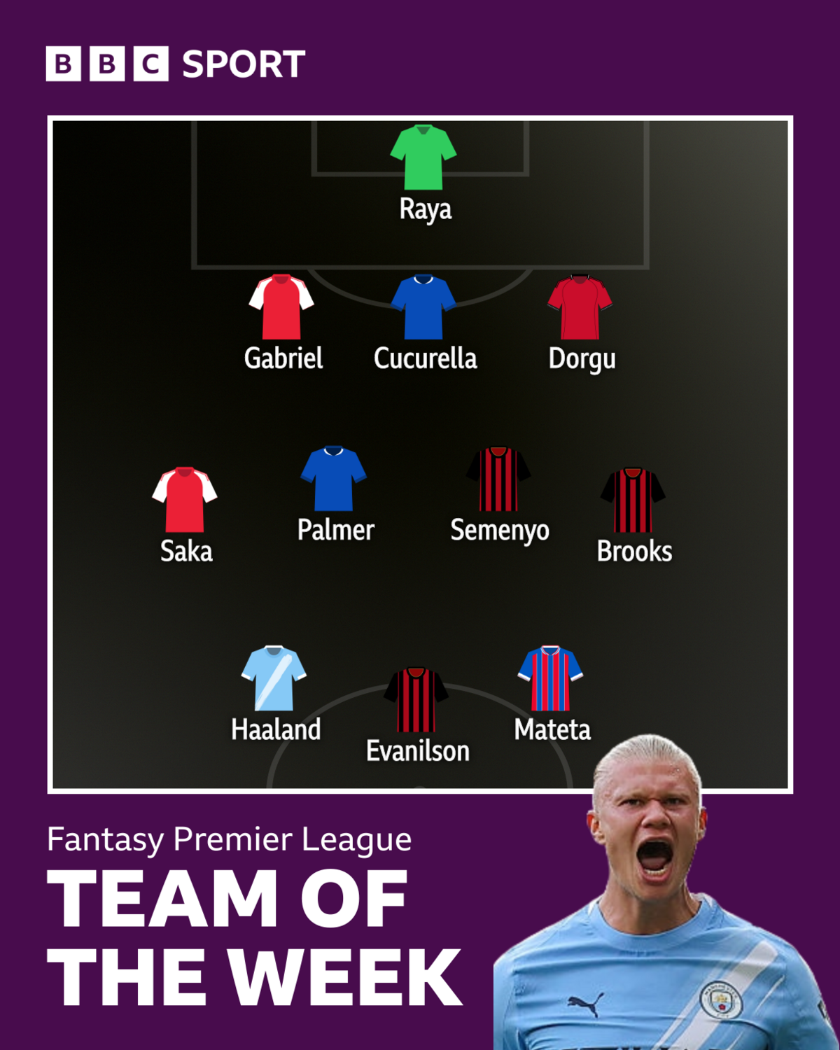  Raya, Gabriel, Cucurella, Dorgu, Saka, Palmer, Semenyo, Brooks, Haaland, Evanilson, Mateta