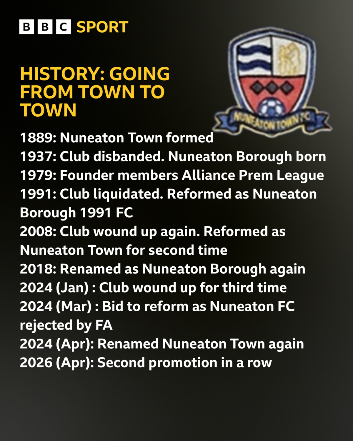 Graphic showing a timeline of the significant moments in the history of Nuneaton Town Football Club in its various incarnations