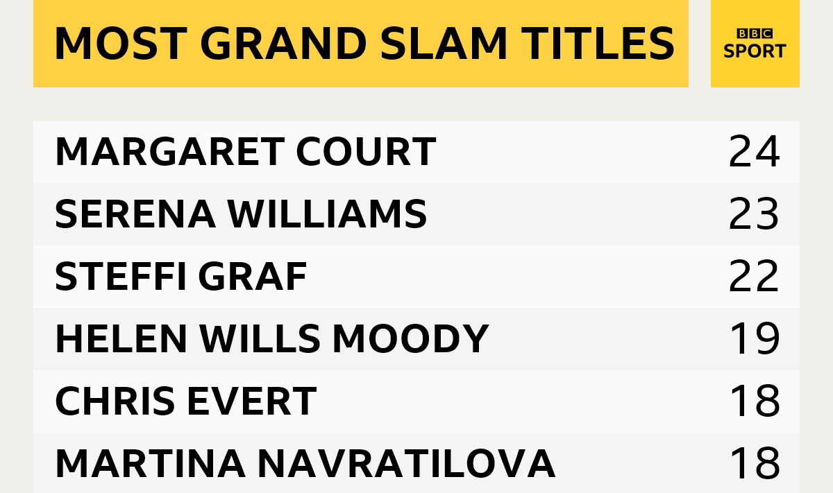 Female players with most Grand Slam title wins