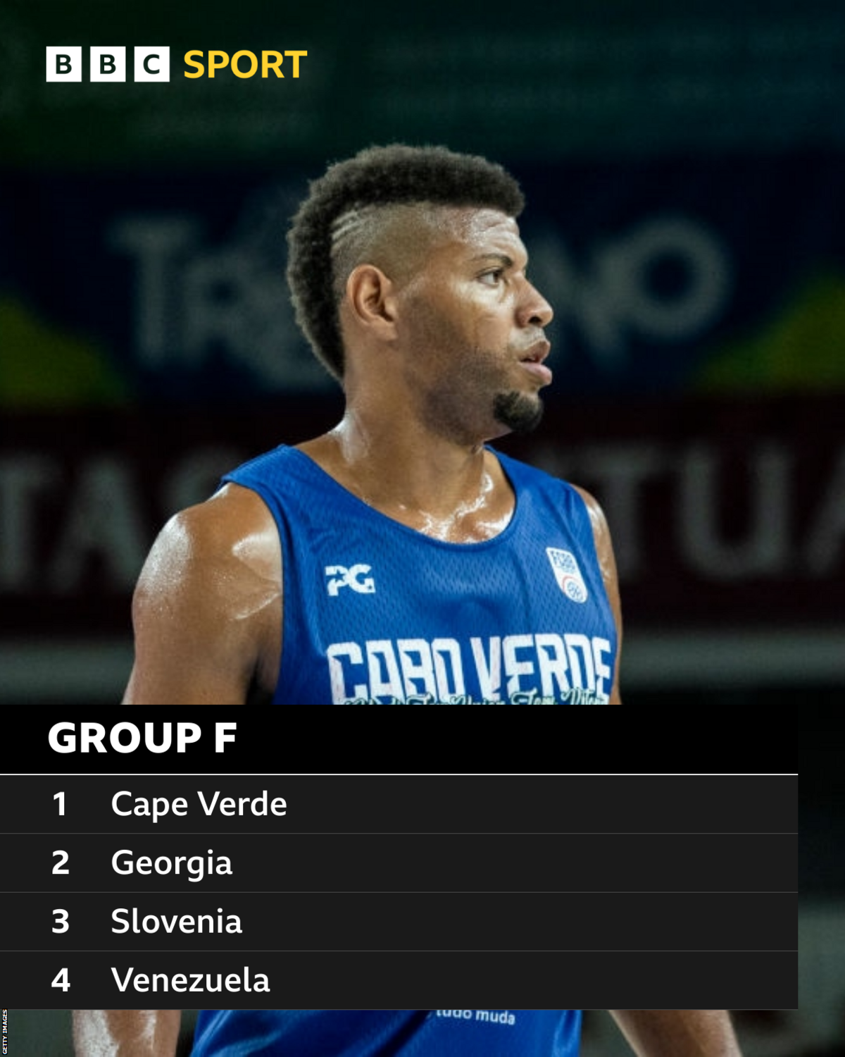 Fiba Basketball World Cup 2023 Group F countries