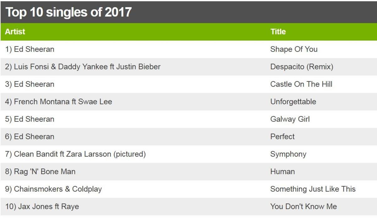 Top 10 singles of 2017