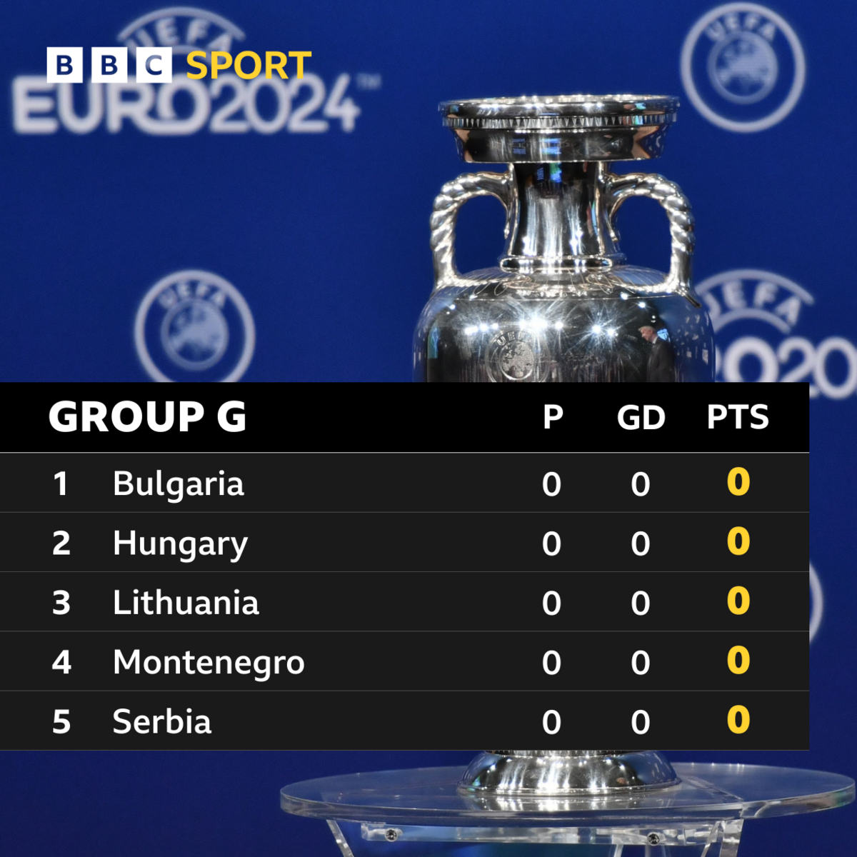 Group G