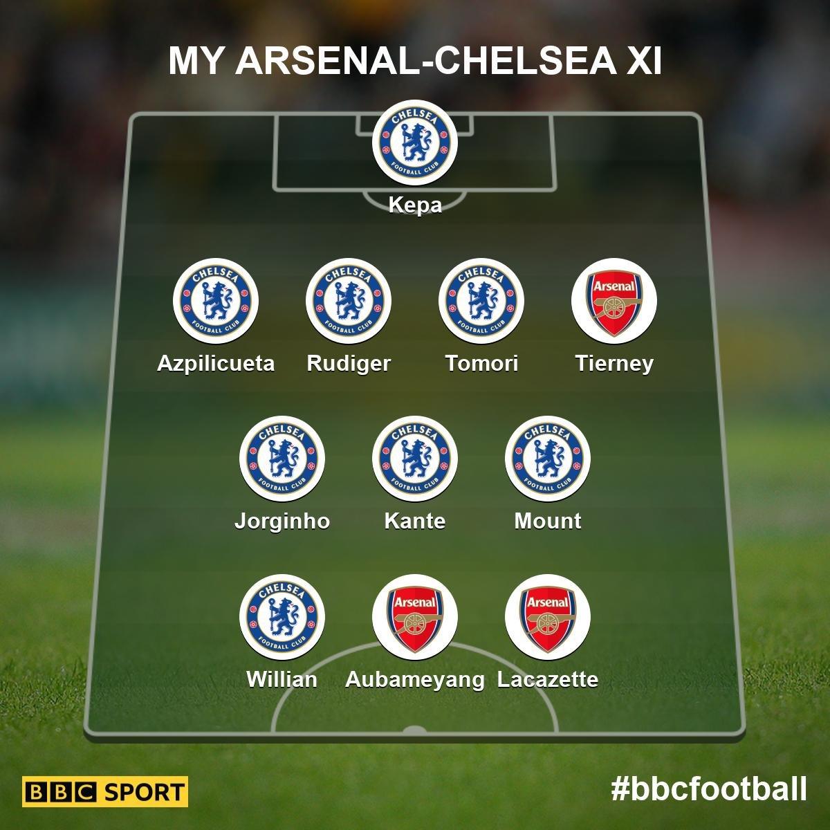 The combined Arsenal-Chelsea XI - as selected by BBC Sport readers: Kepa, Azpilicueta, Rudiger, Tomori, Tierney, Jorginho, Kante, Mount, Willian, Aubameyang, Lacazette