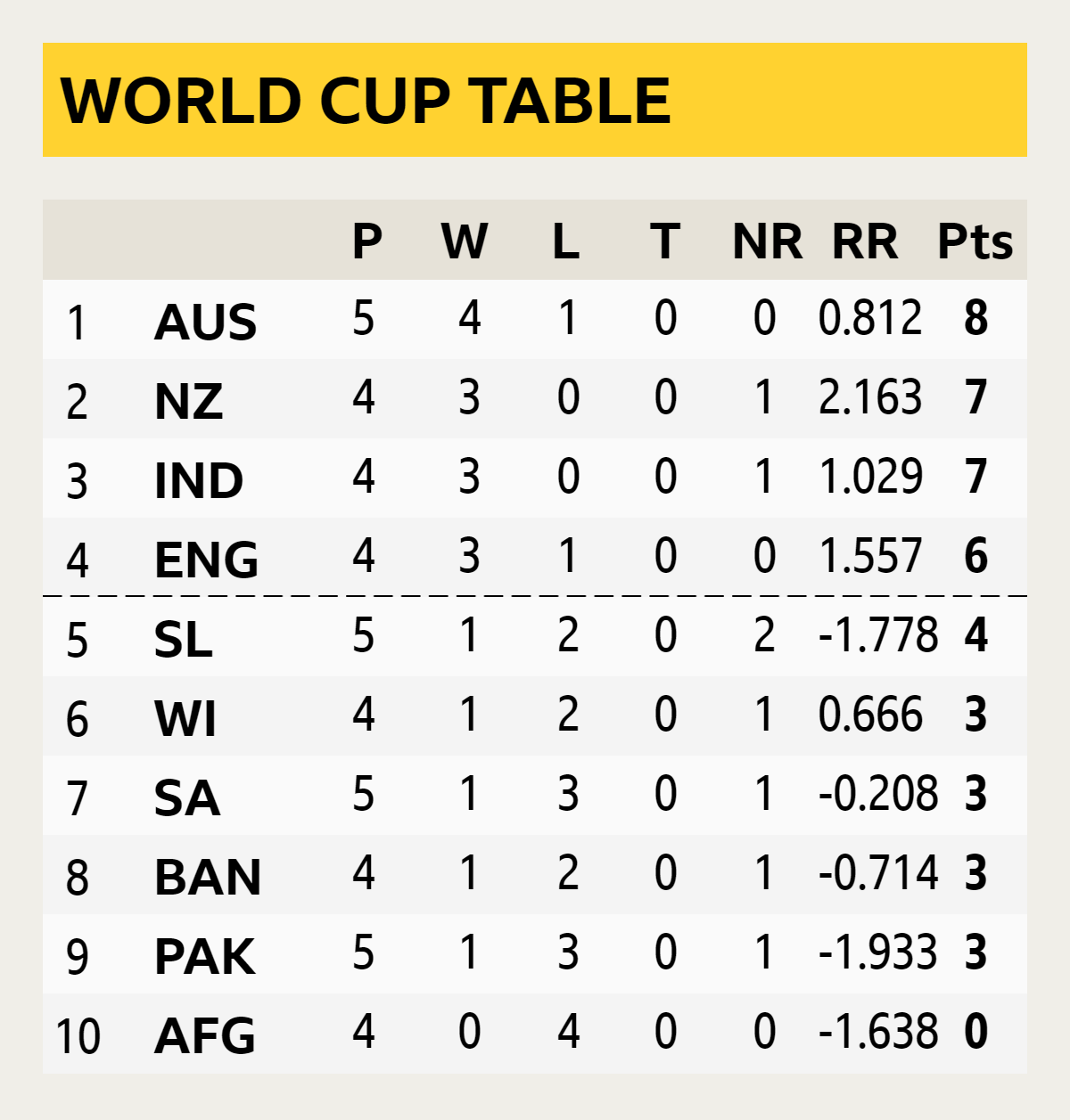 WC table