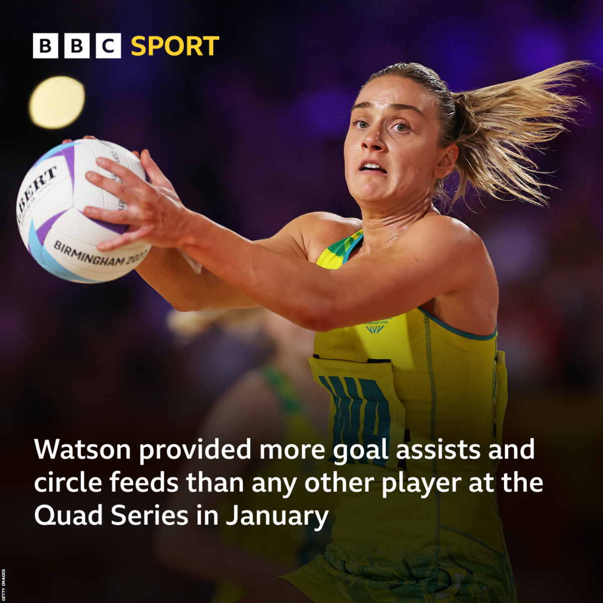 Watson provided more goal assists and circle feeds than any other player at the Quad Series in January