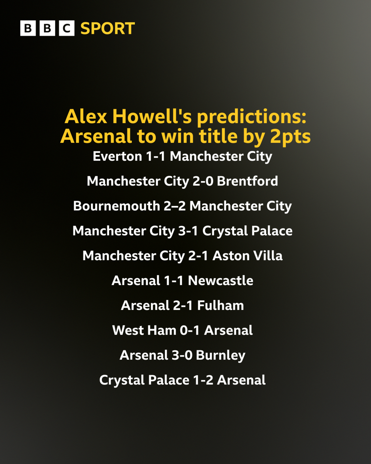 Alex Howell predictions
