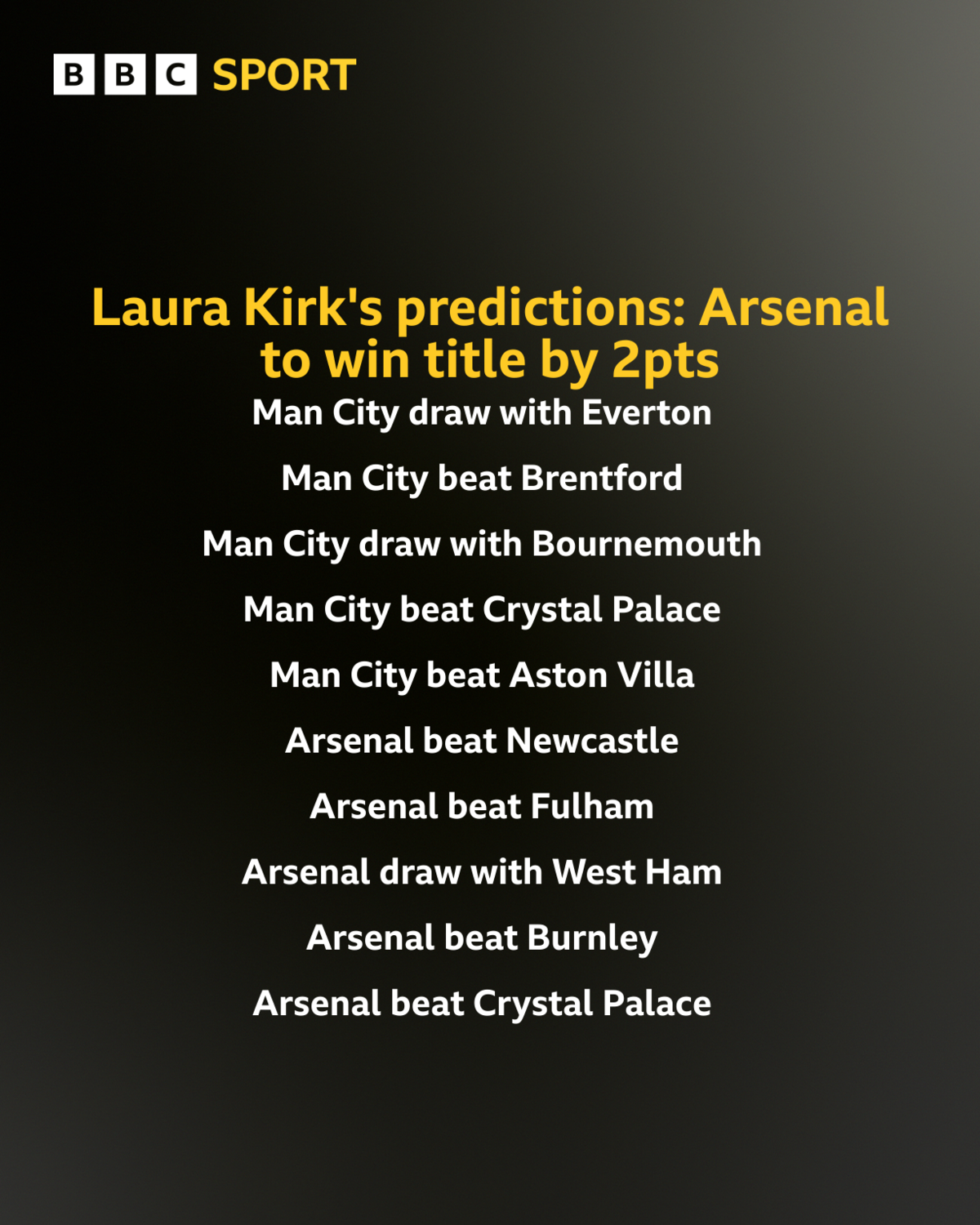 Laura Kirk predictions