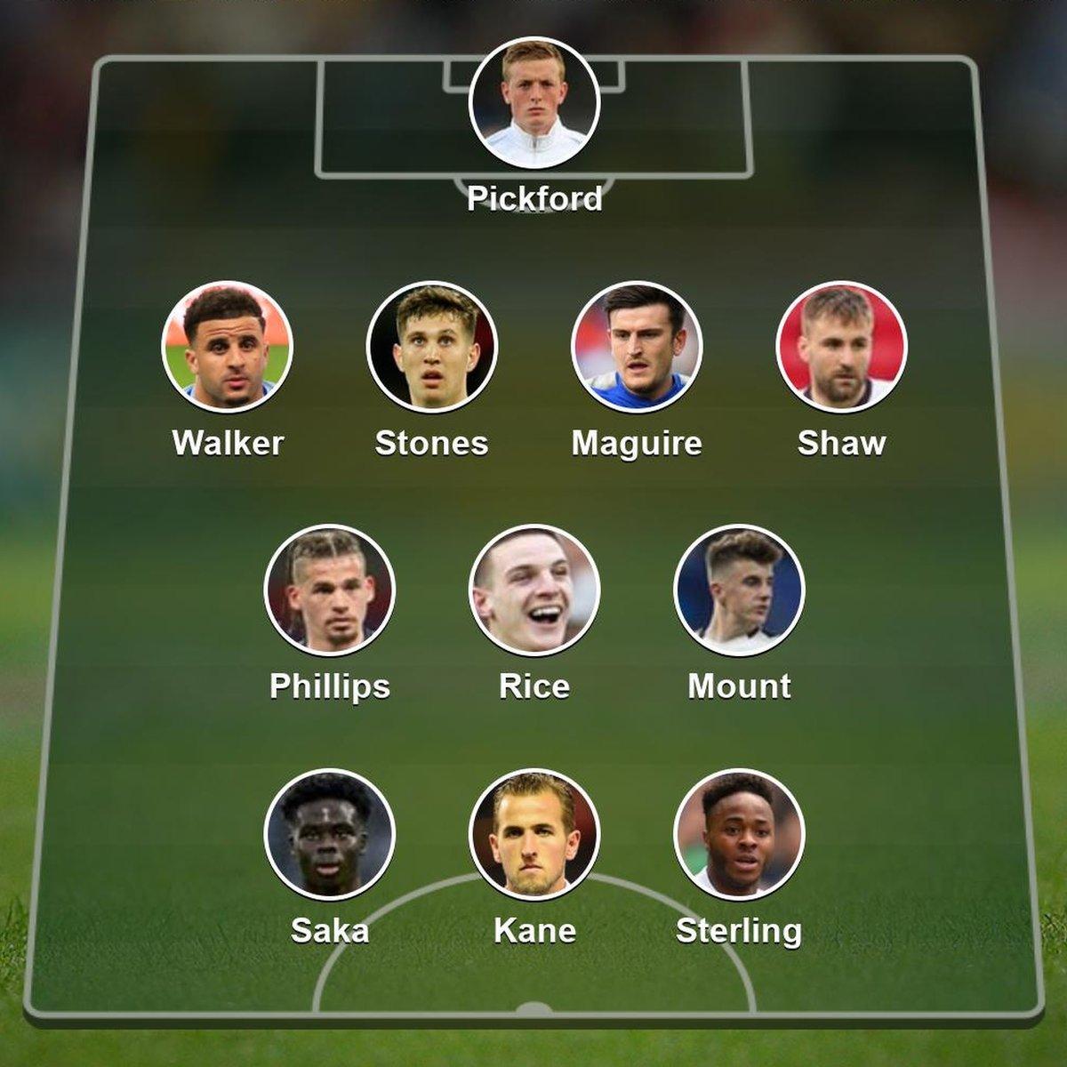 England's XI to face Italy in the Euro 2020 final as chosen by BBC Sport readers