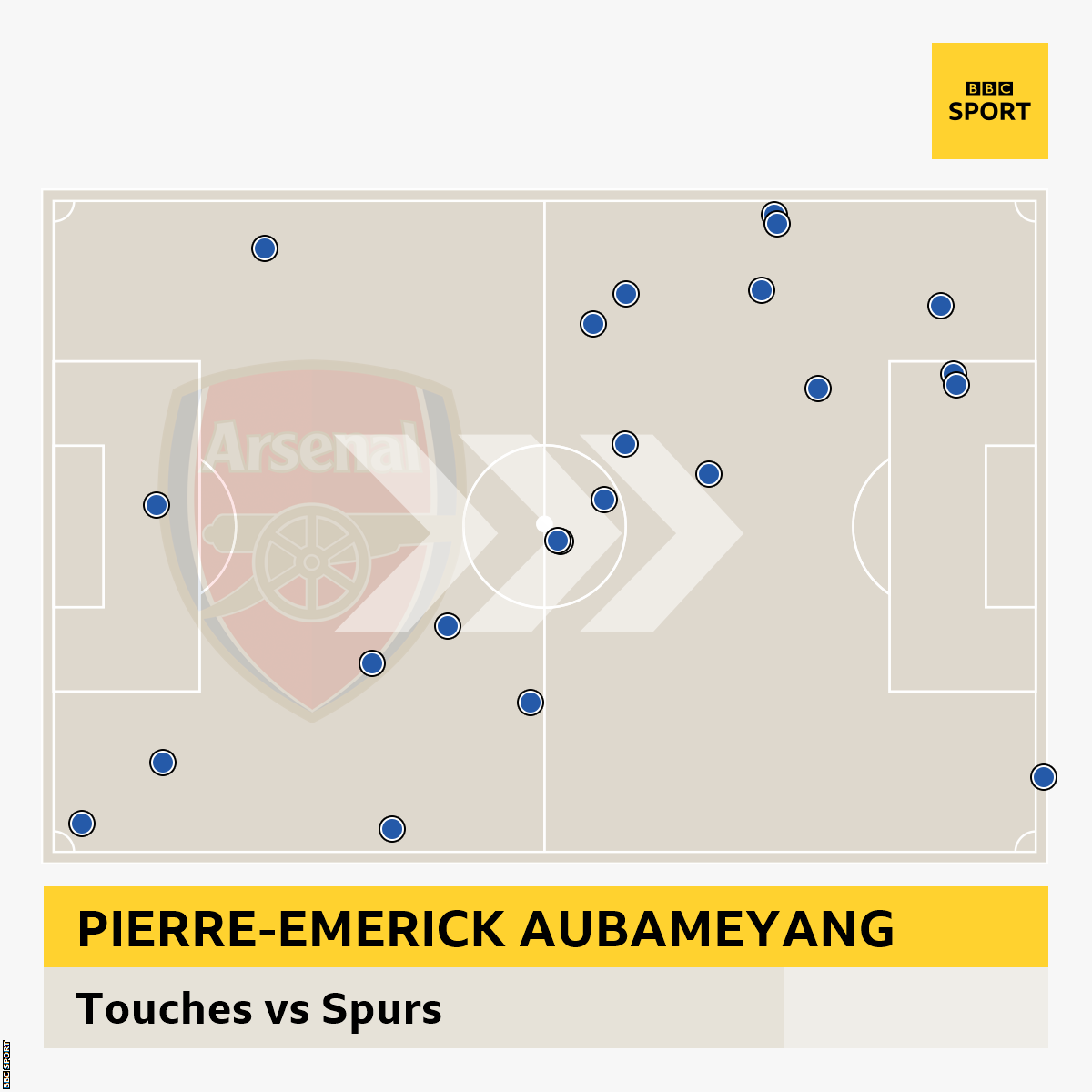 Aubameyang touch map