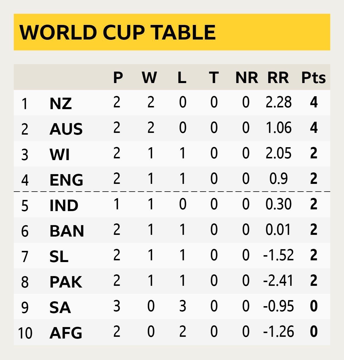 WC table