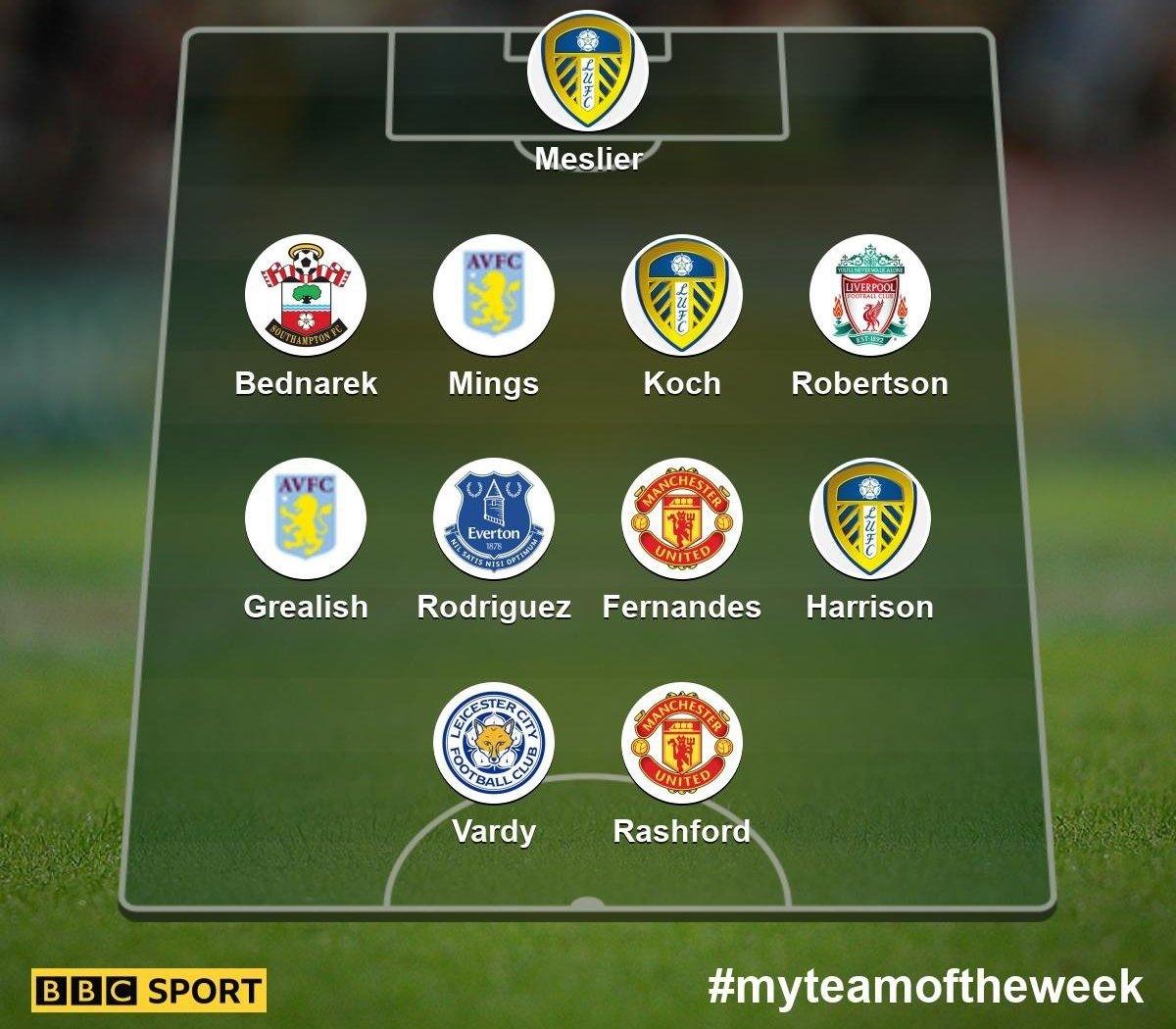 Garth Crooks' team of the week