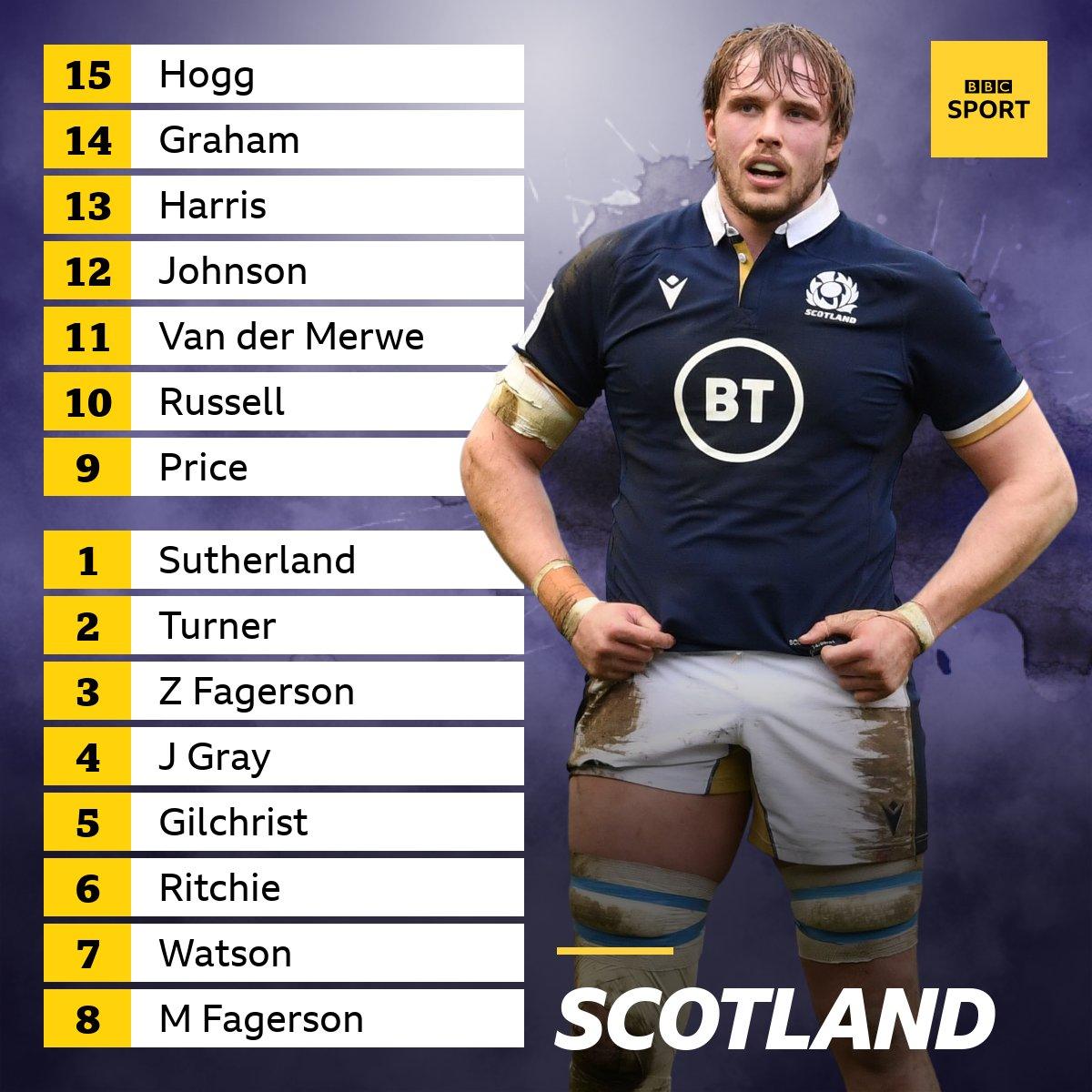 Scotland XV to face England