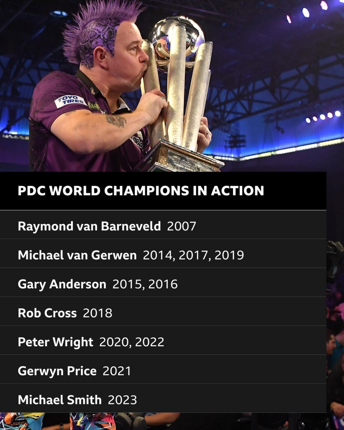 Graphic showing list of former PDC World Championship winners taking part in 2024 event