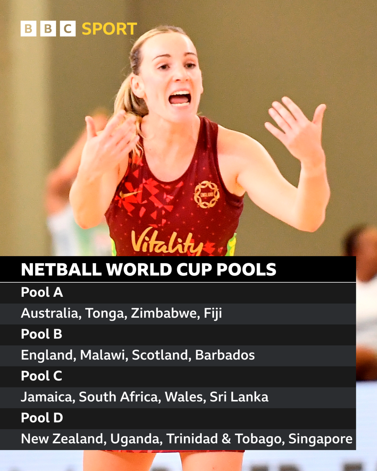 Graphic showing pools: Pool A - Australia, Tonga, Zimbabwe, and Fiji; Pool B - England, Malawi, Scotland and Barbados; Pool C - Jamaica, South Africa, Wales and Sri Lanka; Pool D - New Zealand, Uganda, Trinidad & Tobago and Singapore