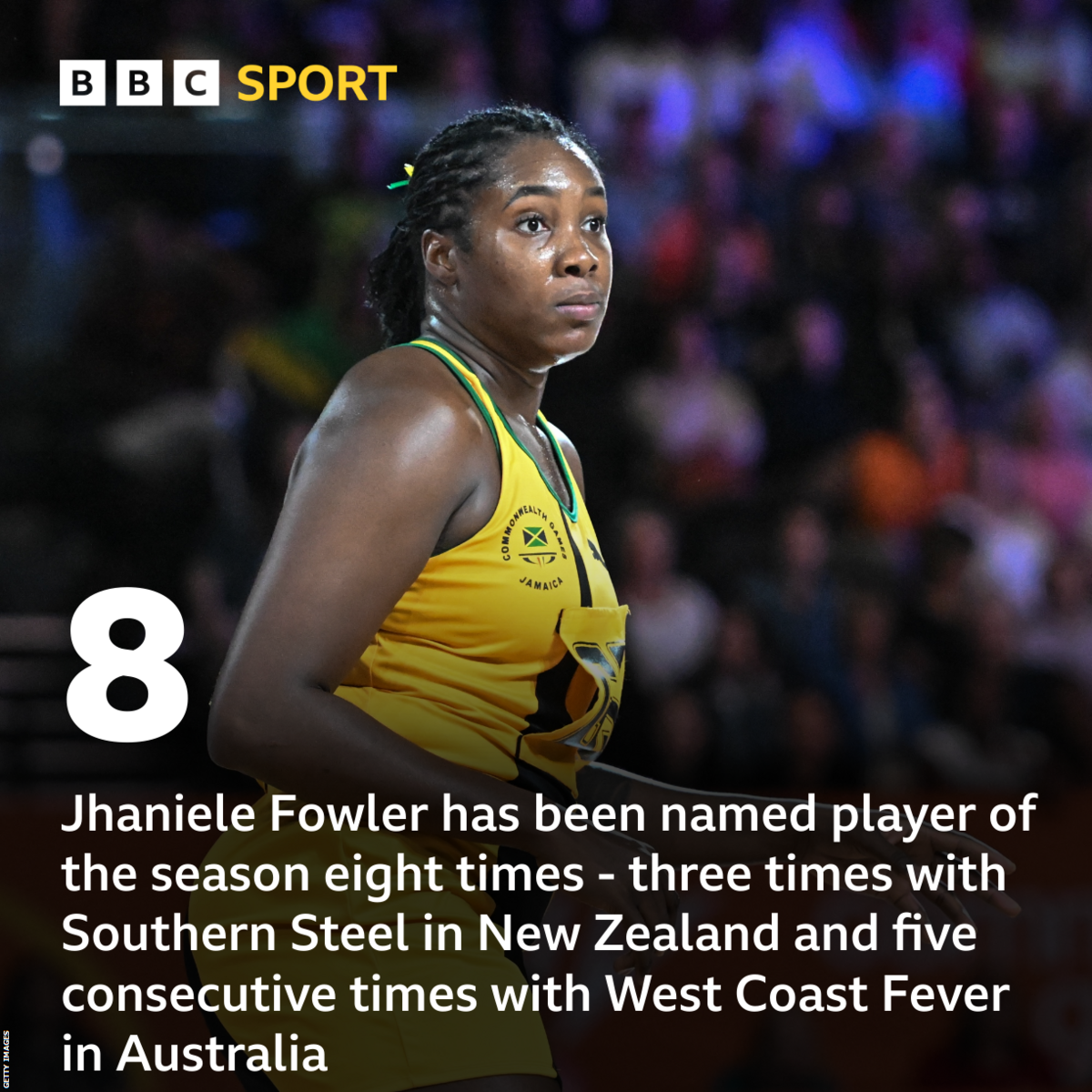 Jhaniele Fowler has been named player of the season eight times - three times with Southern Steel in New Zealand and five consecutive times with West Coast Fever in Australia