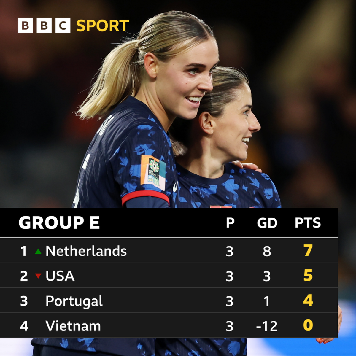 WWC 2023 Group E