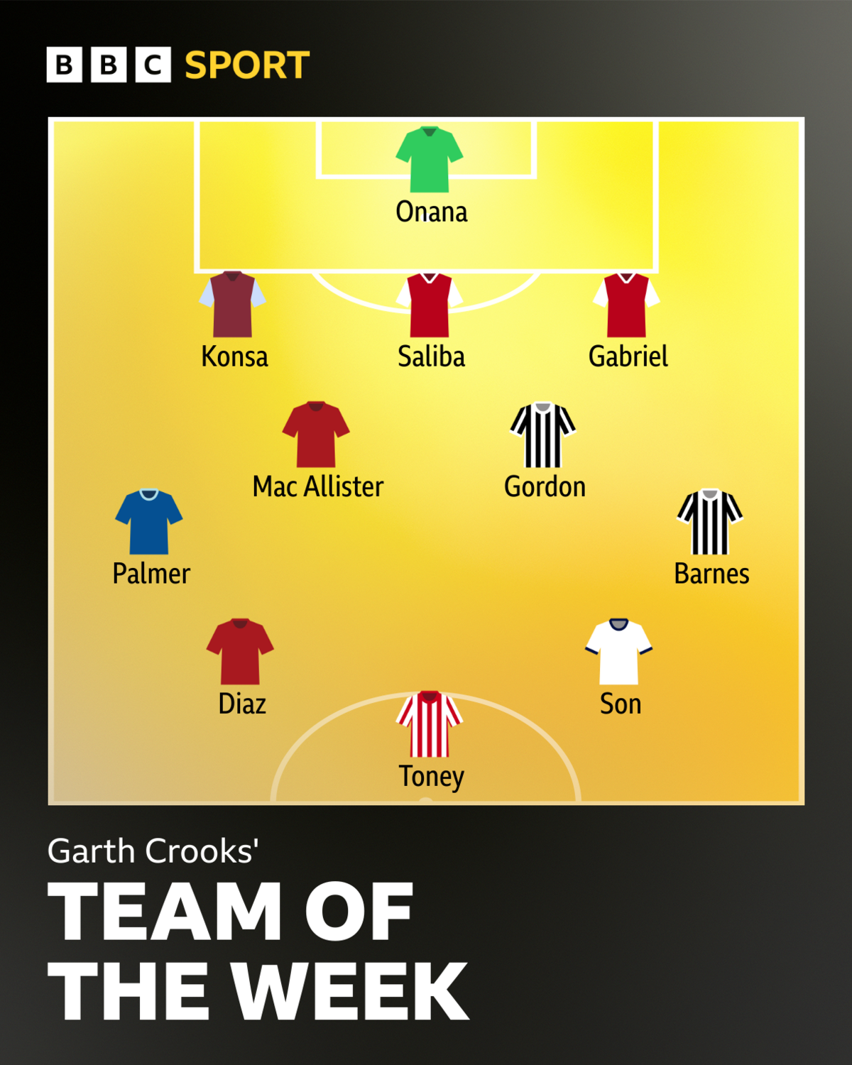 Garth Crook's team of the week graphic