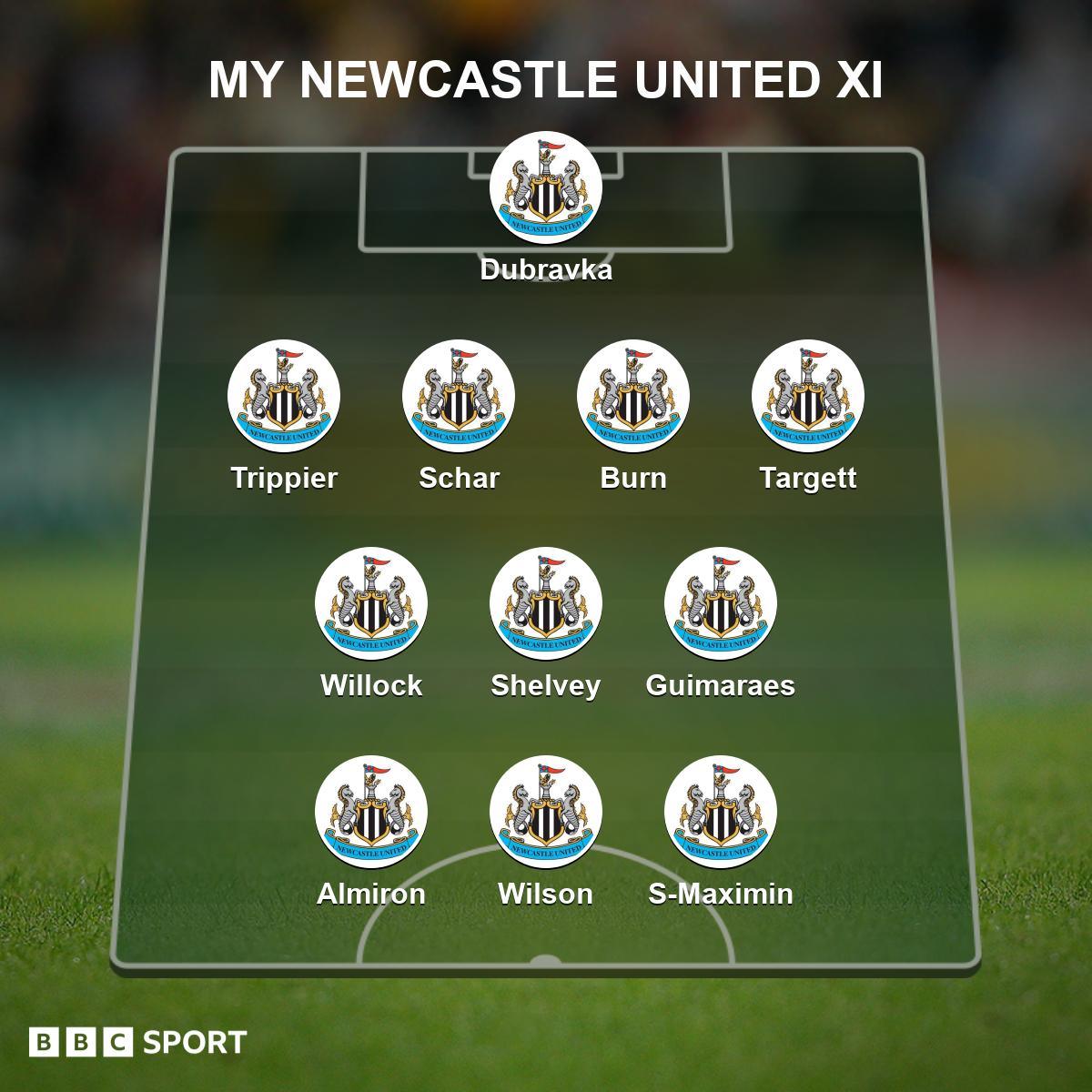 My Newcastle United XI side: 4-4-3 - Dubravka; Trippier, Schar, Burn, Targett; Willock, Shelvey, Guimares; Almiron, Wilson, S-Maximin