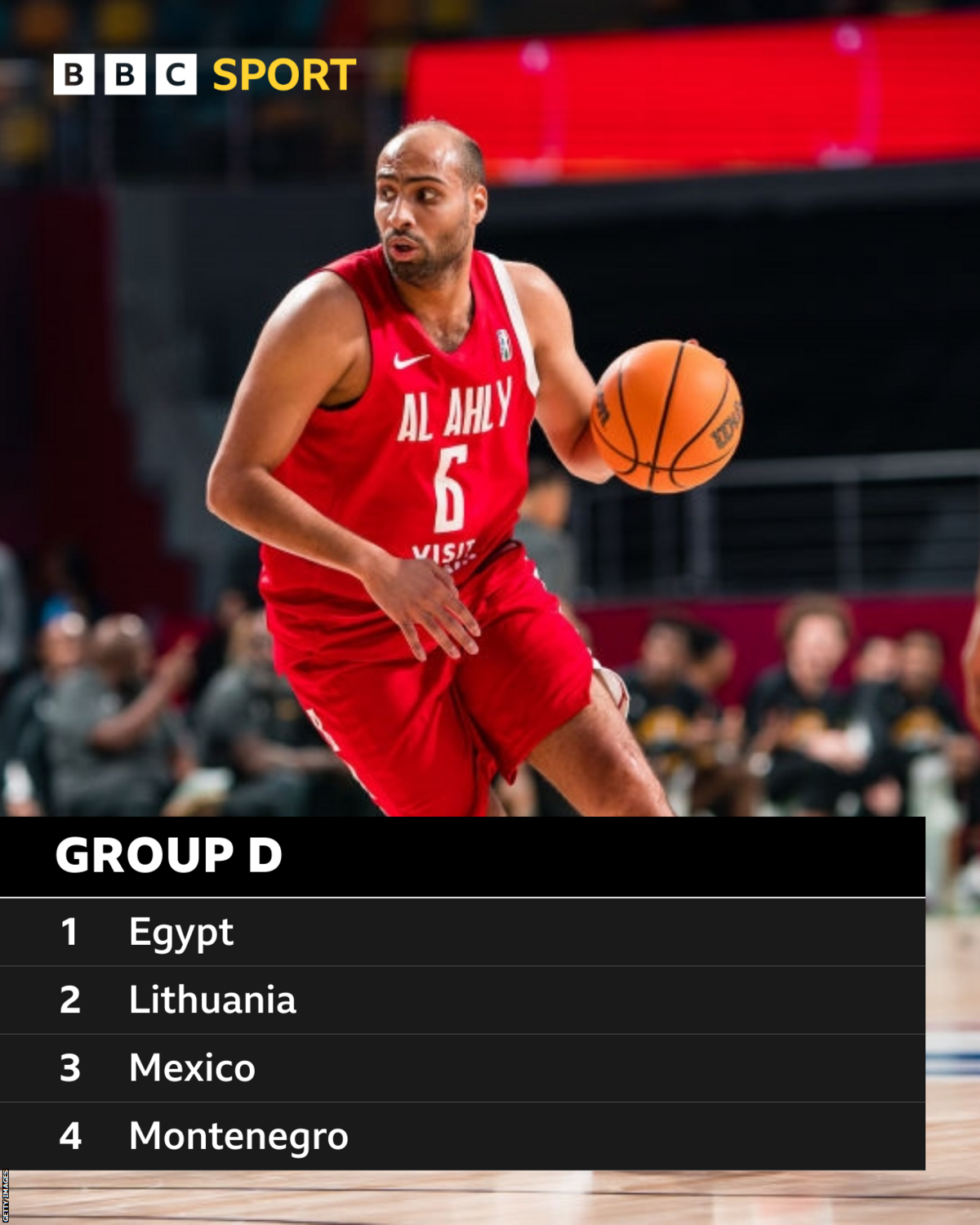 Fiba Basketball World Cup 2023 Group D countries