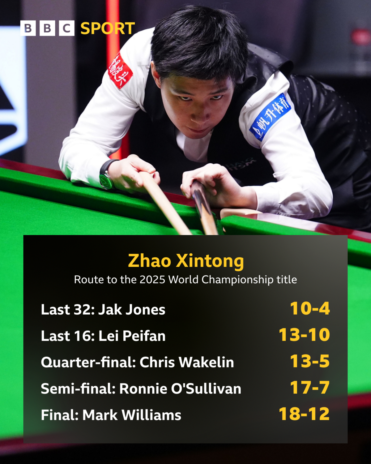 Route to the final