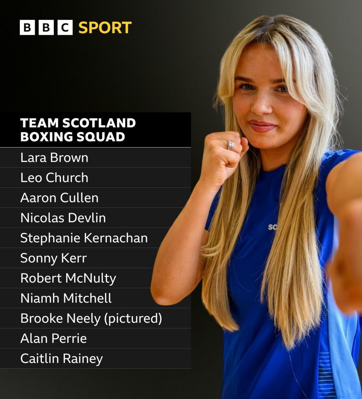 Lara Brown, Leo Church, Aaron Cullen, Nicolas Devlin, Stephanie Kernachan, Sonny Kerr, Robert McNulty, Niamh Mitchell, Brooke Neely, Alan Perrie, Caitlin Rainey
